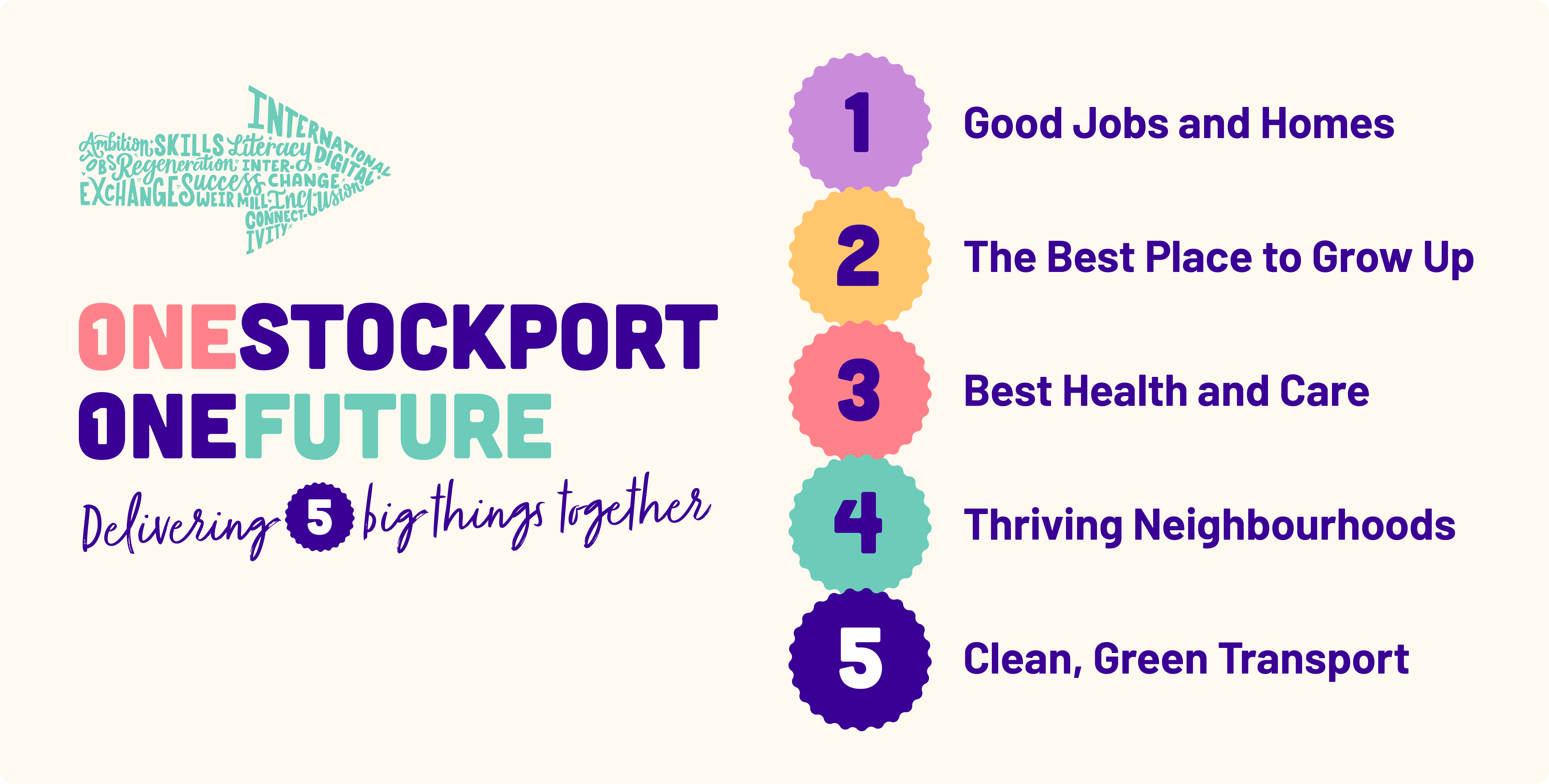 Logo - One Stockport, One Future